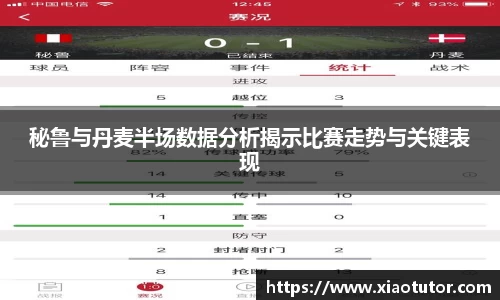 秘鲁与丹麦半场数据分析揭示比赛走势与关键表现