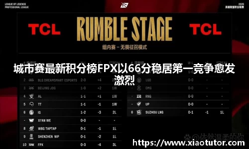 城市赛最新积分榜FPX以66分稳居第一竞争愈发激烈